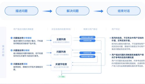 智能客服產品全剖析 網站建設中的核心技術服務