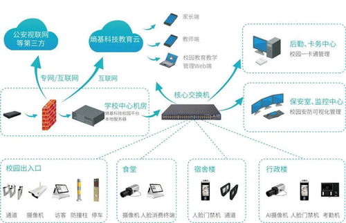 熵基科技 以智慧校園解決方案構(gòu)筑安全防線，驅(qū)動教育信息化建設(shè)