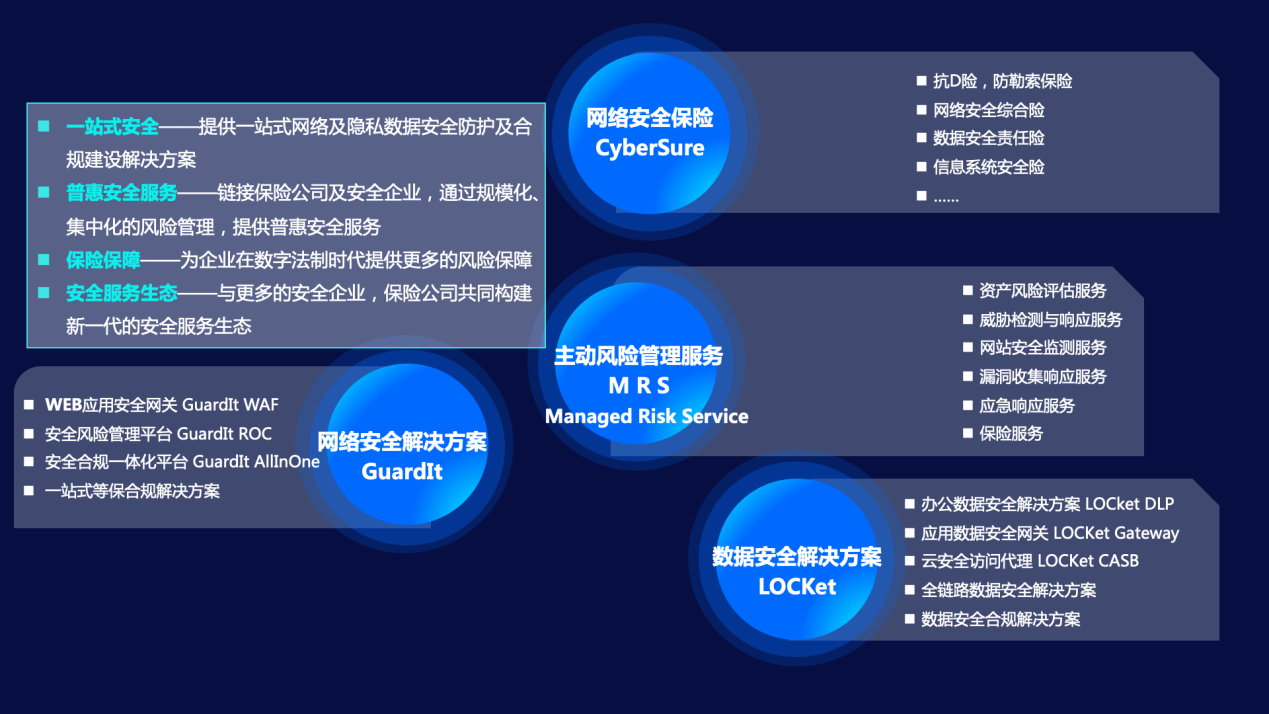 眾安科技成立眾至網(wǎng)絡(luò)安全聯(lián)合共創(chuàng)實驗室，探索網(wǎng)絡(luò)安全新業(yè)態(tài)
