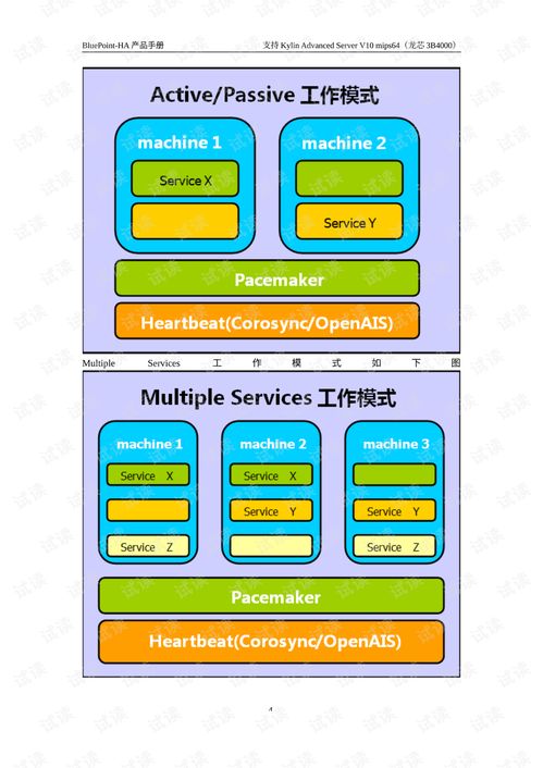 藍點高可用性集群軟件v7.7.1在麒麟v10上的應用服務概覽