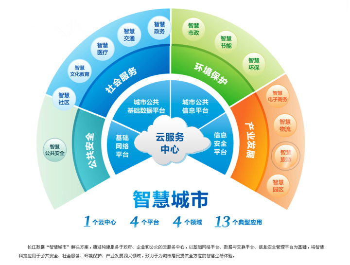 湖北省軟件行業協會 推動應用軟件服務發展的中堅力量